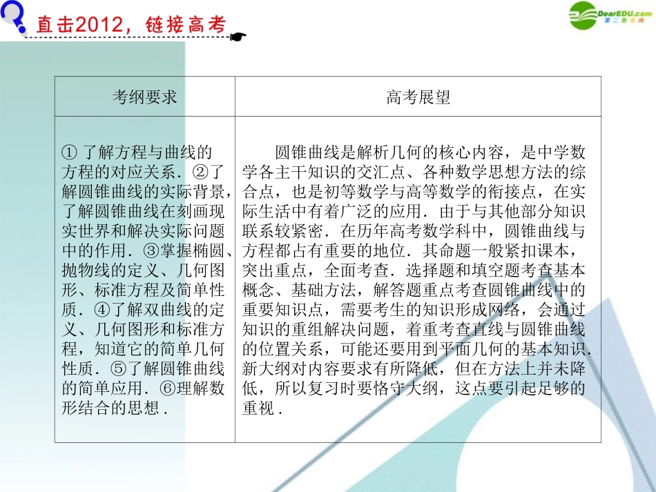 高三数学 第11章第1节曲线与方程复习课件 理 新人教版 课件_第2页