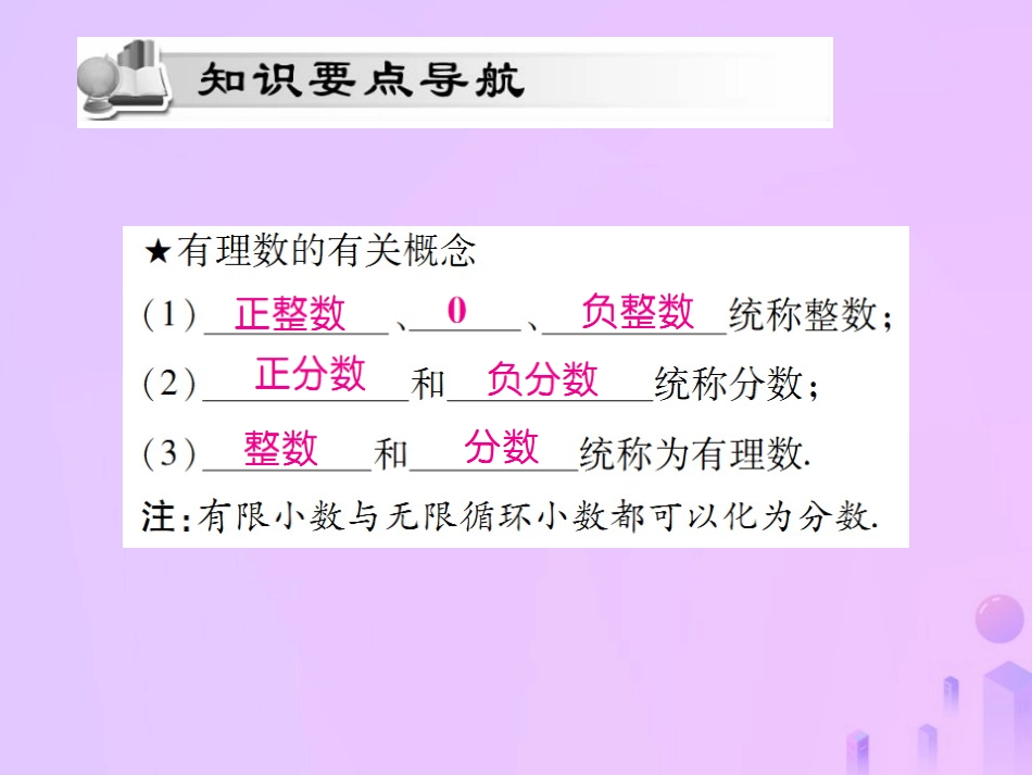 秋七年级数学上册 第一章 有理数 1.2 有理数 1.2.1 有理数讲解课件 (新版)新人教版 课件_第2页