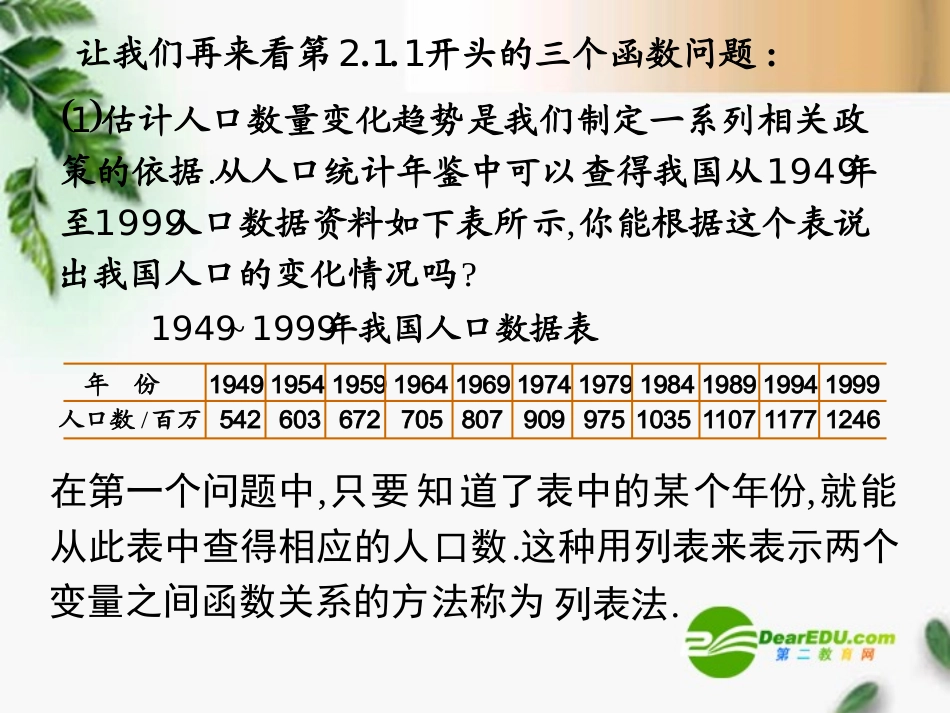 高中数学 212函数的表示方法课件 苏教版必修1 课件_第2页