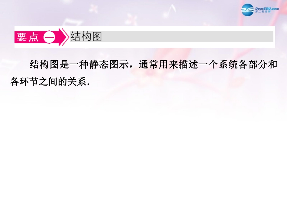 高中数学 第二章 框图 结构图名师点拨课件 北师大版选修1-2 课件_第1页