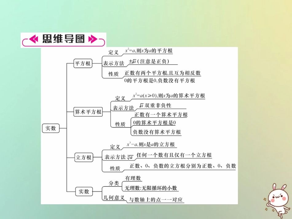 秋八年级数学上册 第2章 实数知识分类强化作业课件 (新版)北师大版 课件_第2页