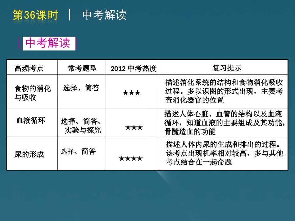 版中考生物一轮复习(含中考新题) 第36课时代谢与平衡精品课件 浙教版 课件_第2页