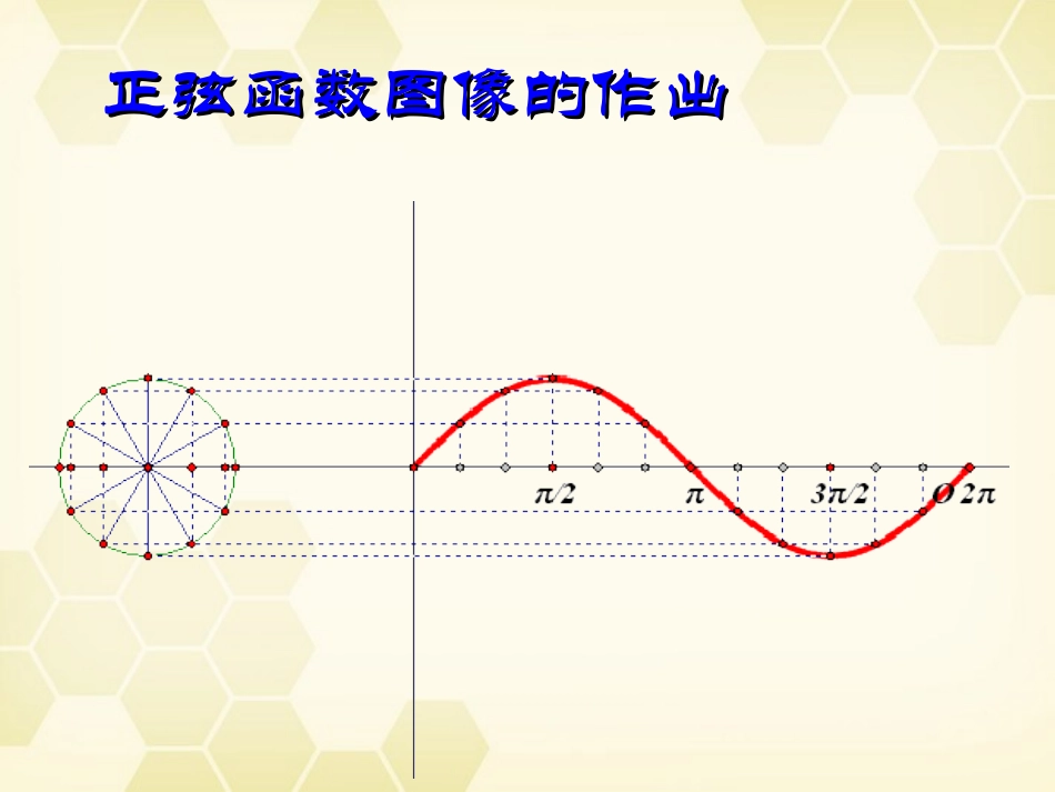 高中数学 131(正弦函数的图像与性质)课件(6) 新人教B版必修4 课件_第2页