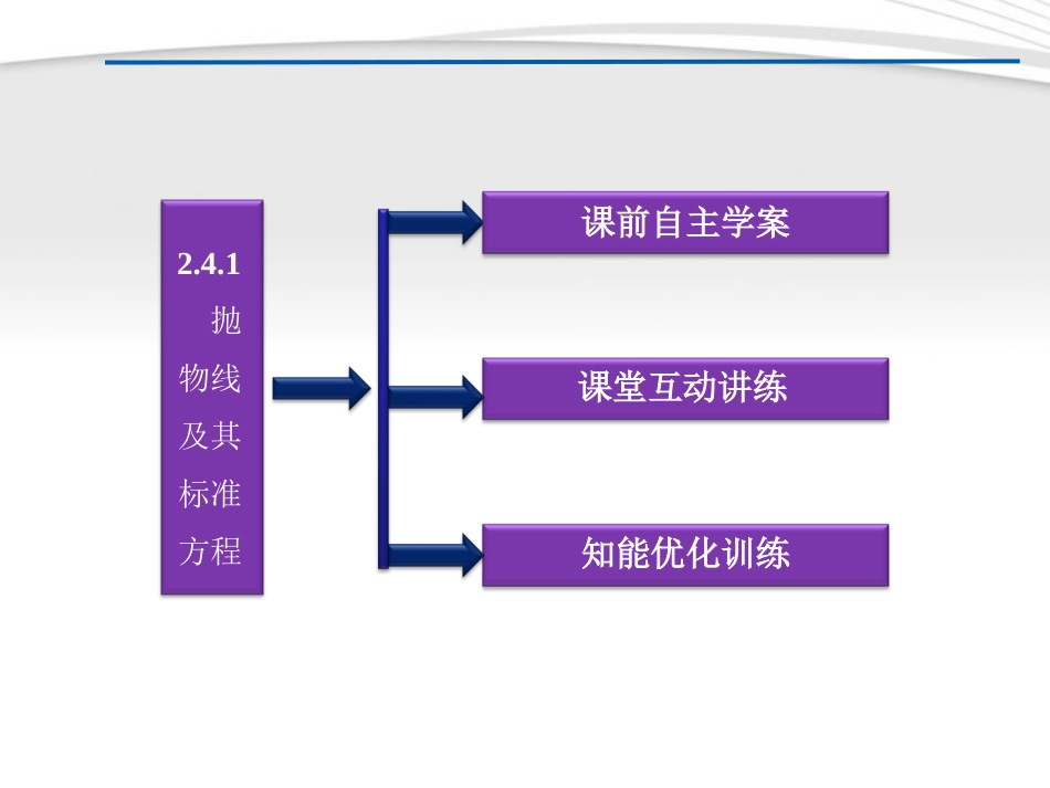 高中数学 第2章241抛物线及其标准方程课件 新人教A版选修2-1 课件_第3页