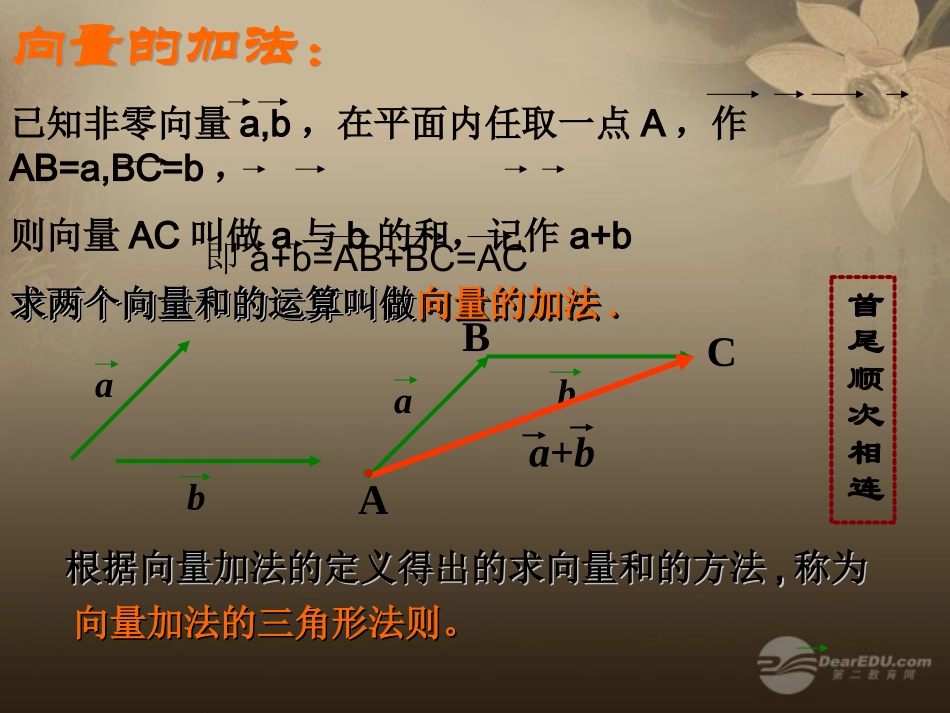 高一数学 221向量的加法课件_第3页