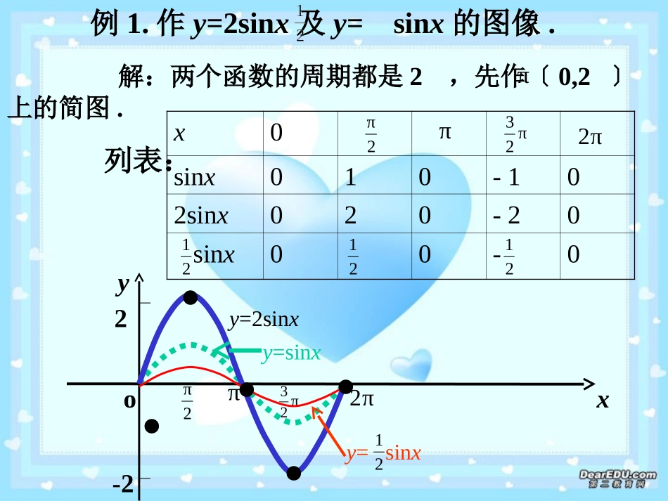 高一数学正弦函数的图像 人教版 课件_第3页