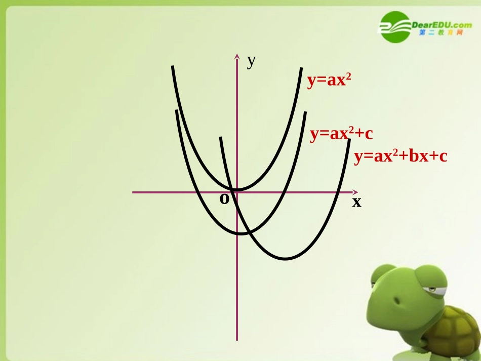高中数学 2.4.1抛物线及其标准方程课件 新人教版选修2-1 课件_第3页