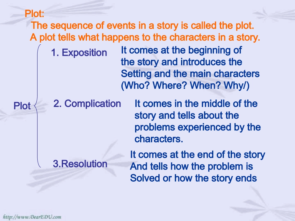 高一英语Telling a story 课件_第3页