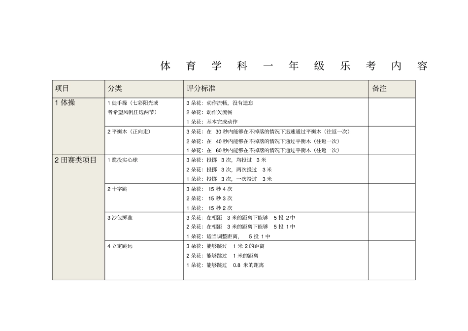 体育学科一年级乐考内容_第1页