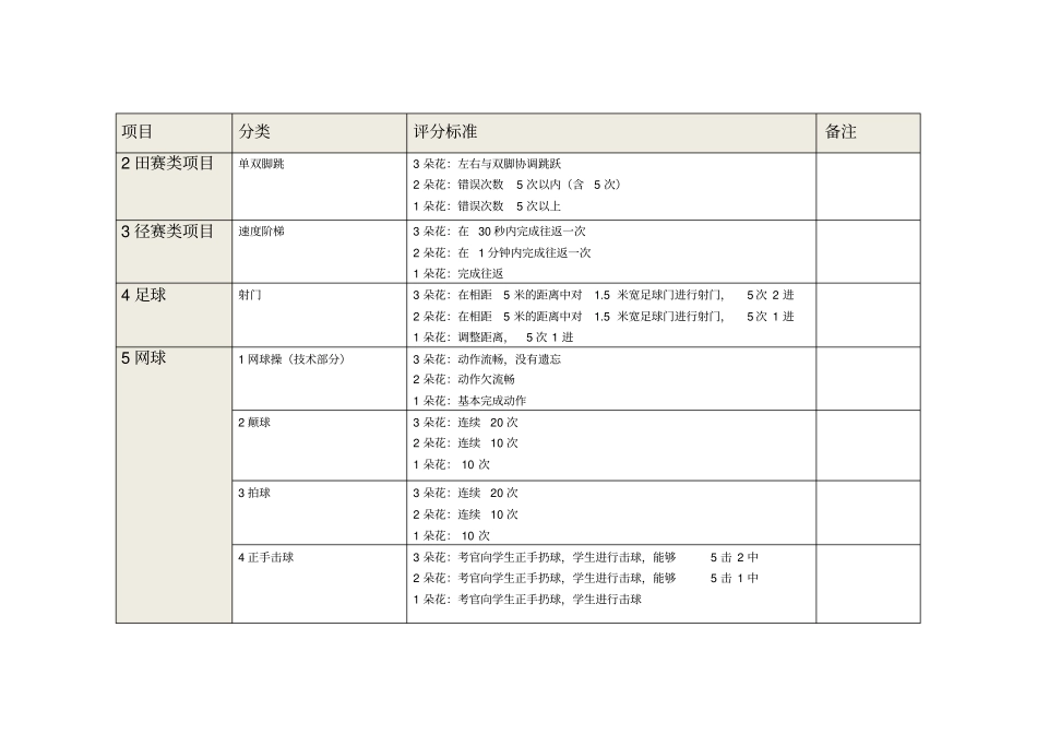 体育学科一年级乐考内容_第2页
