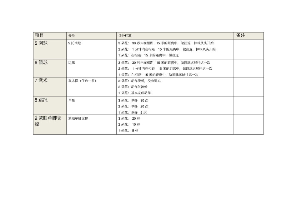 体育学科一年级乐考内容_第3页