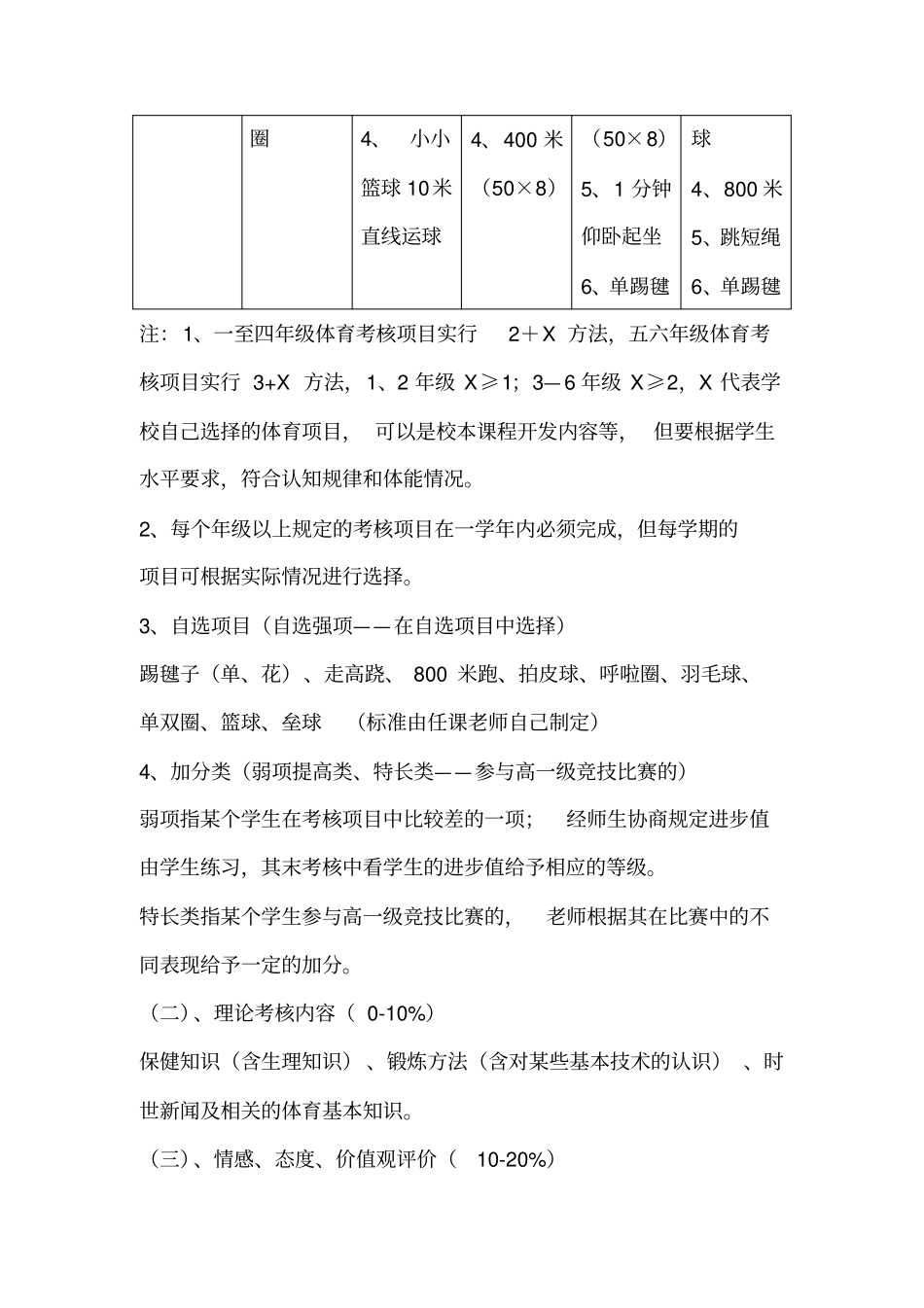 体育学科考核方案_第2页