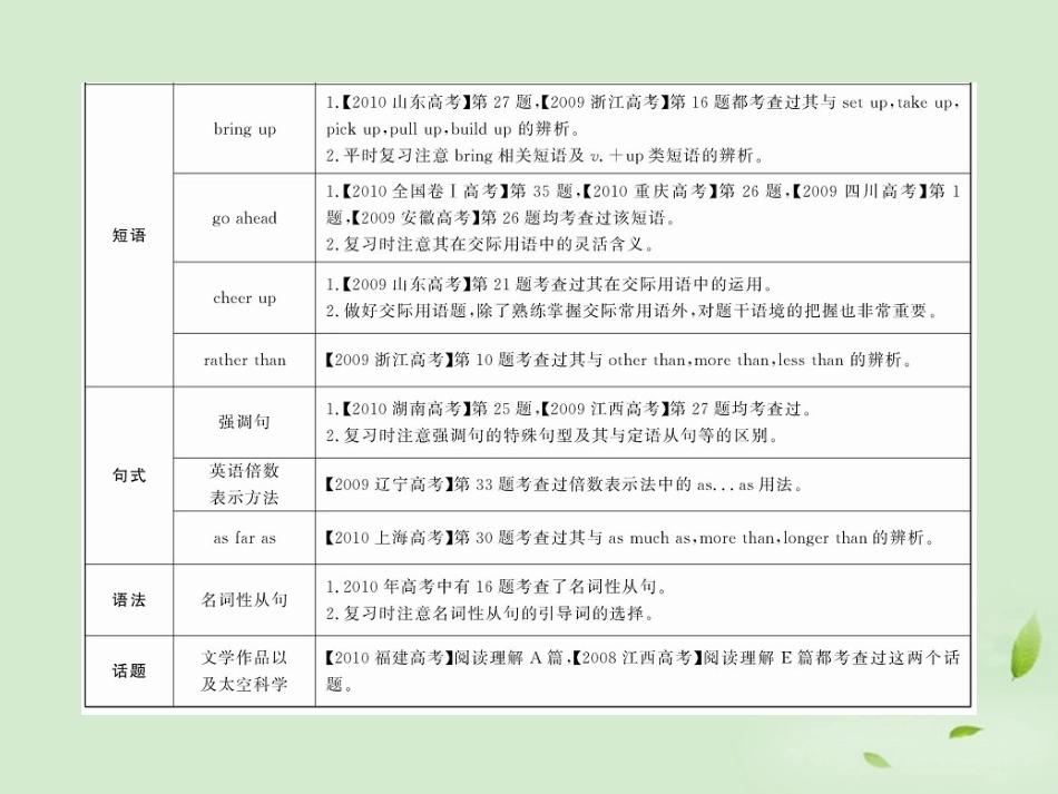 高一英语单元复习配套课件 Units 3-5 新人教版必修3 课件_第3页