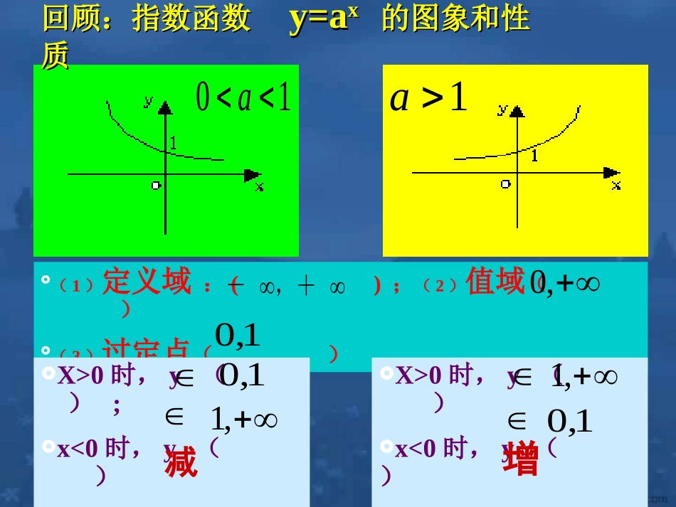 高一数学指数函数的性质 人教版 课件_第2页