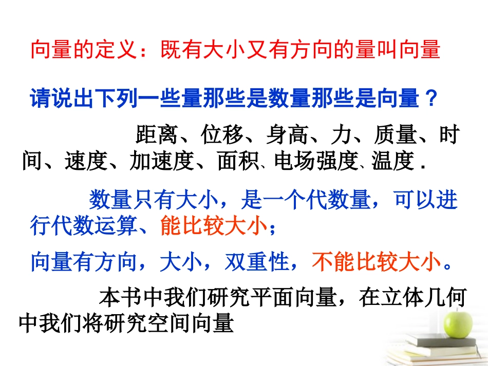高一数学 向量的概念 课件_第3页