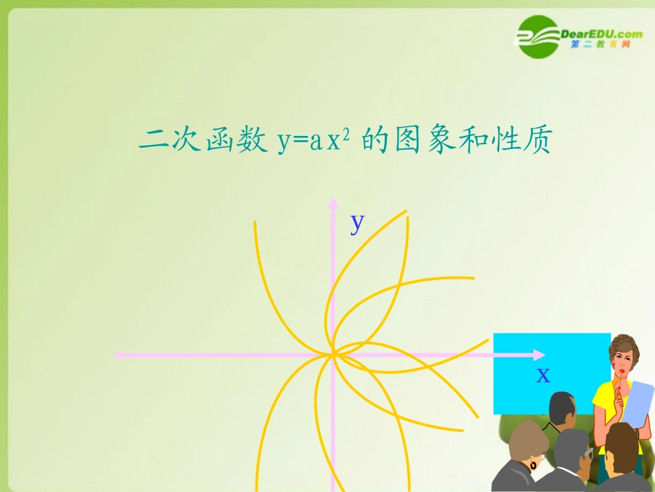 高中数学 222(二次函数的性质和图像)课件 新人教B版必修1 课件_第1页
