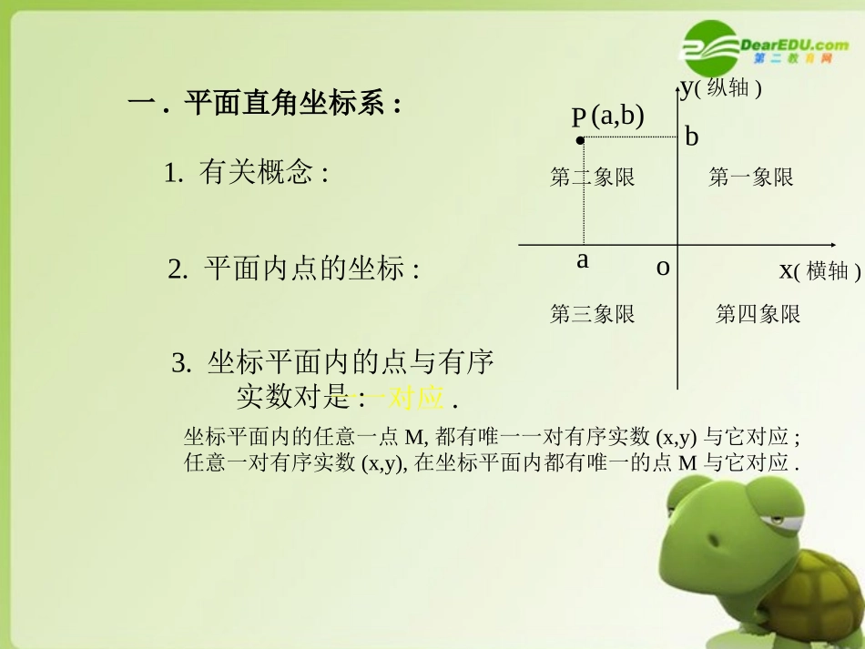 高中数学 222(二次函数的性质和图像)课件 新人教B版必修1 课件_第2页