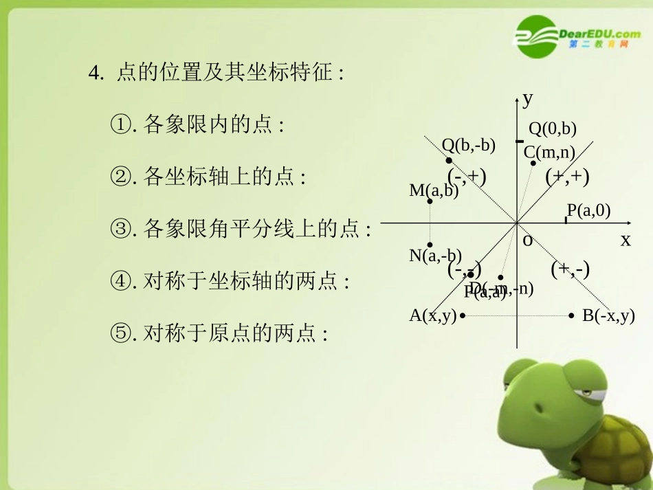 高中数学 222(二次函数的性质和图像)课件 新人教B版必修1 课件_第3页