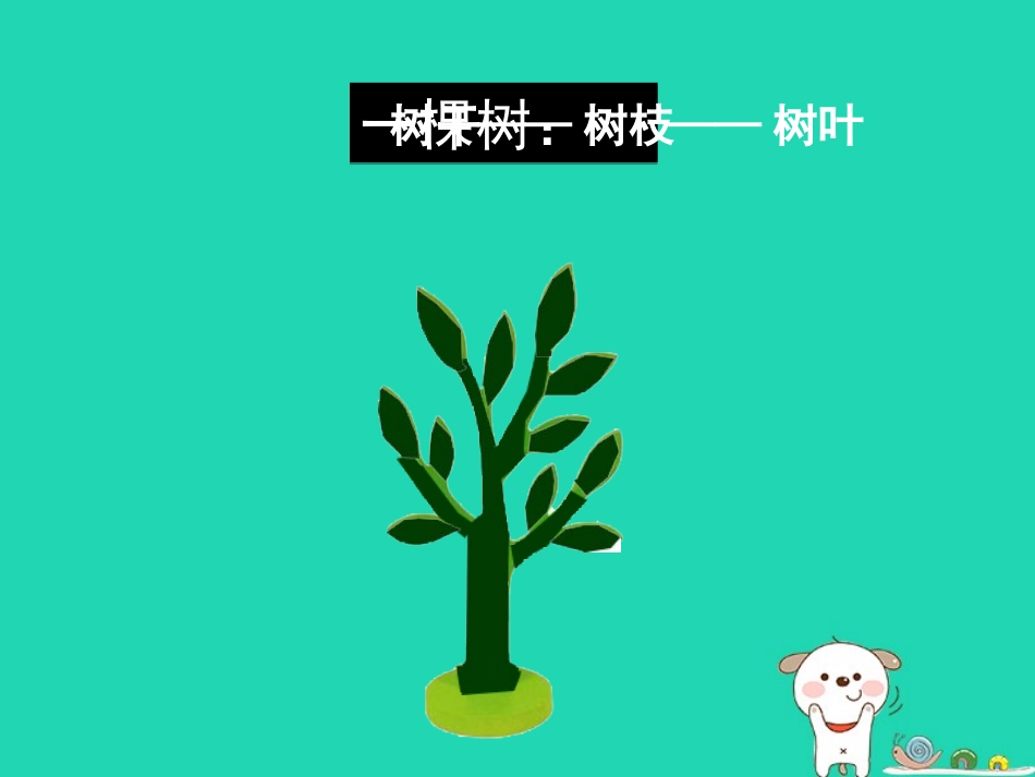 高中信息技术第三周 第一节 文件的存放教学课件_第2页