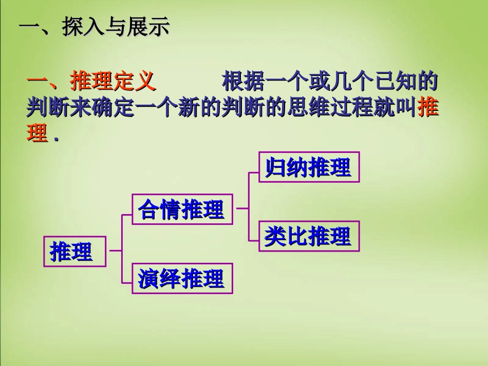 高中数学 第二章 第二节 第一课时合情推理课件 苏教版选修2 2 课件_第3页