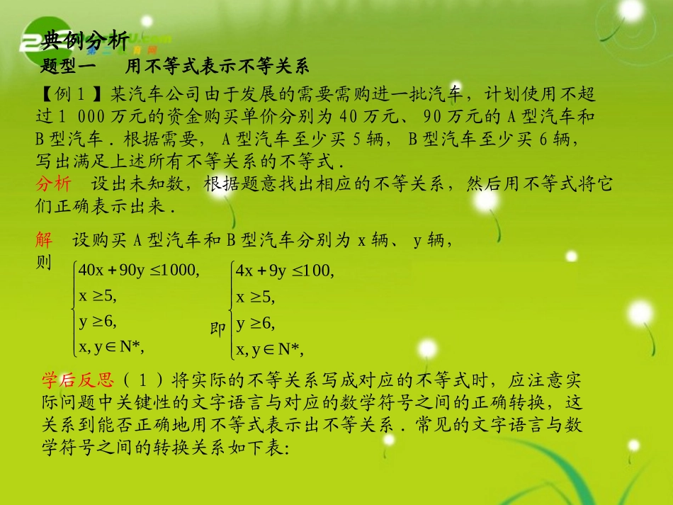 高中数学直通车－不等式课件 新人教版 课件_第3页