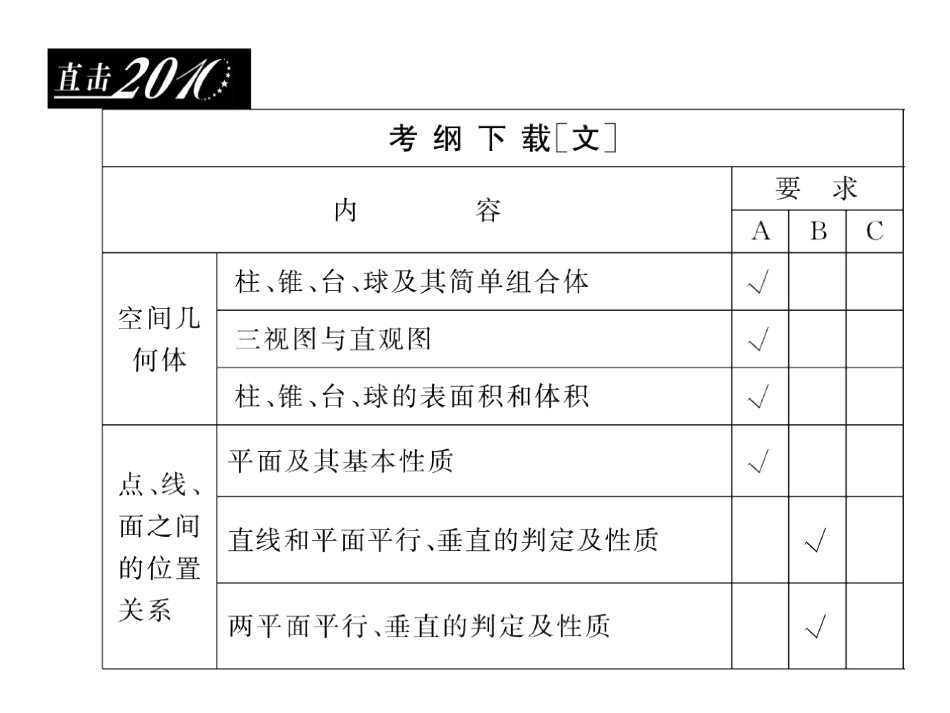 高三数学一轮复习课件——空间几何体 课件_第2页