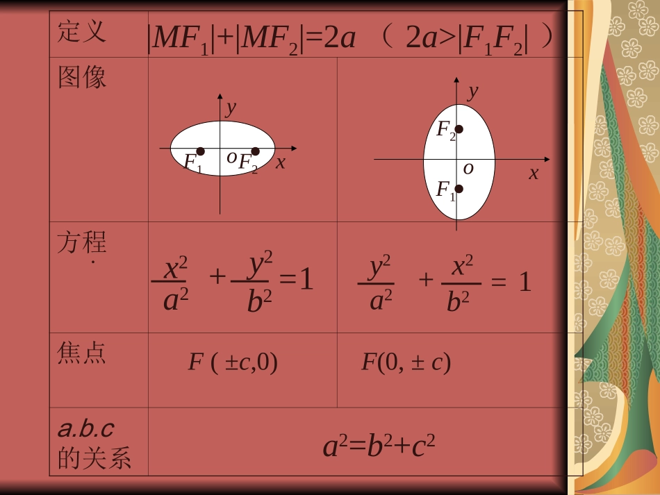 高中数学必修第二册双曲线及其标准方程课件1 课件_第3页