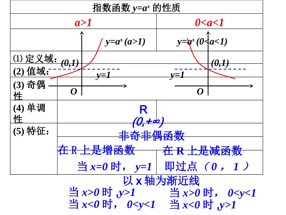 高中数学：323指数函数与对数函数关系课件新人教版必修1 课件_第1页