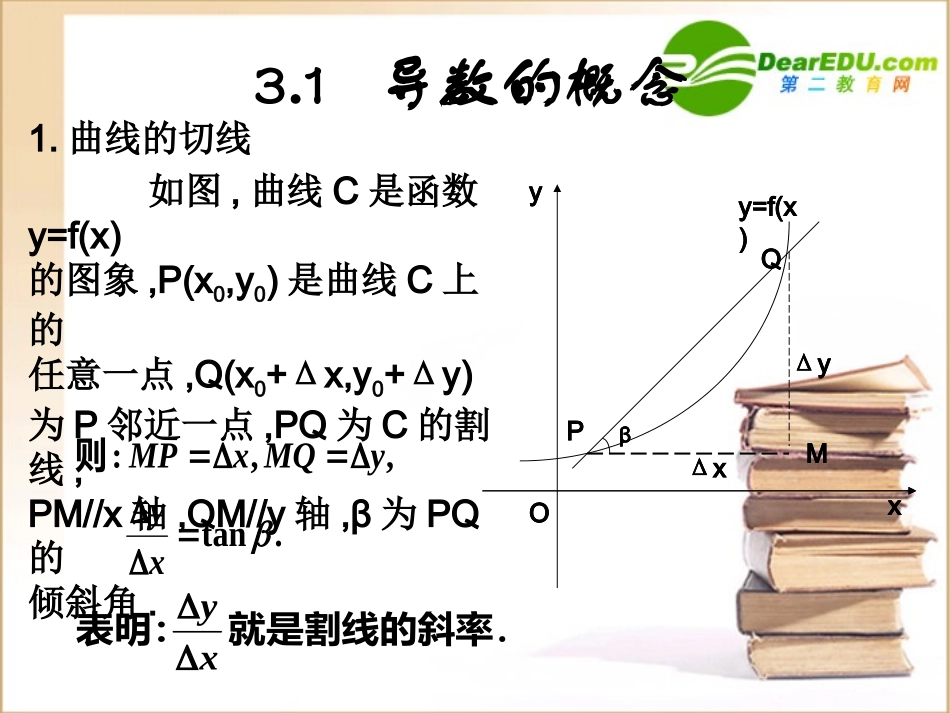 高三数学(导数)全章课件：1导数的概念 课件_第2页