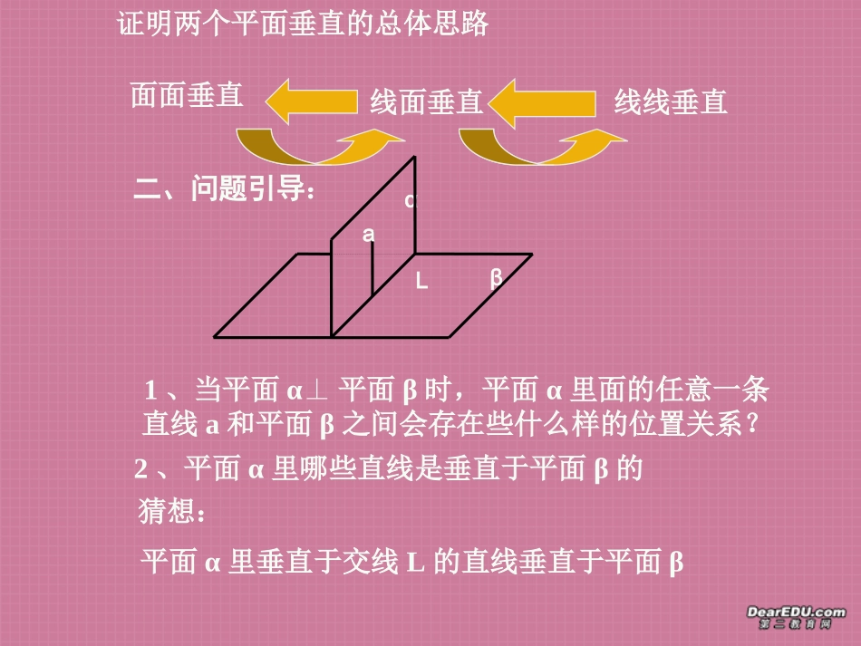 面面垂直的性质及应用 高二数学空间向量与夹角和距离课件集一[整理九套]人教版 高二数学空间向量与夹角和距离课件集一[整理九套]人教版_第3页
