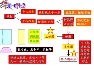 高中数学(空间几何体的表面积与体积)课件 新人教版必修1 课件