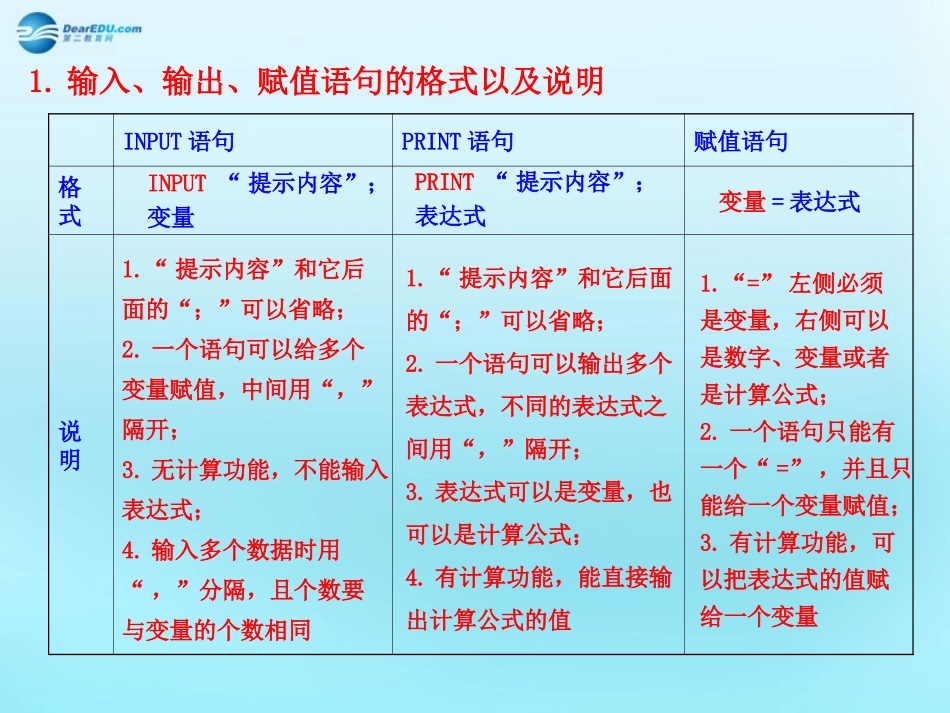 高中数学 12 基本算法语句知识表格素材 新人教版必修3 素材_第1页