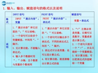 高中数学 12 基本算法语句知识表格素材 新人教版必修3 素材