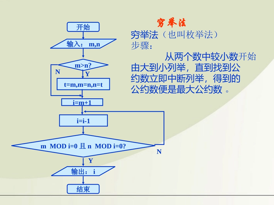 高中数学 算法案例课件 苏教版必修3 课件_第3页
