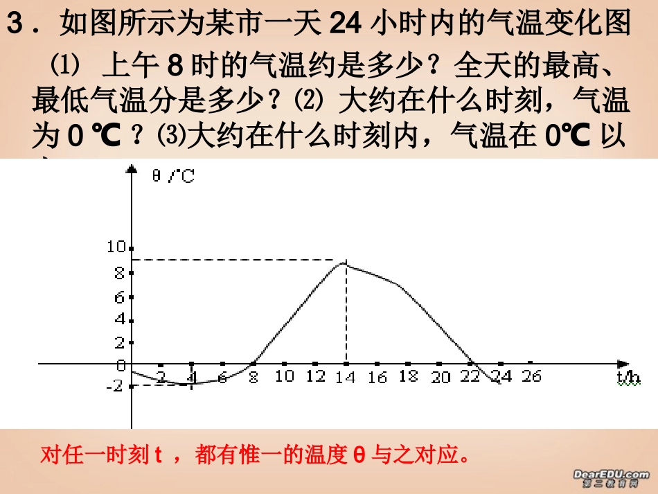 高一数学函数的概念及图象 苏教版 课件_第3页