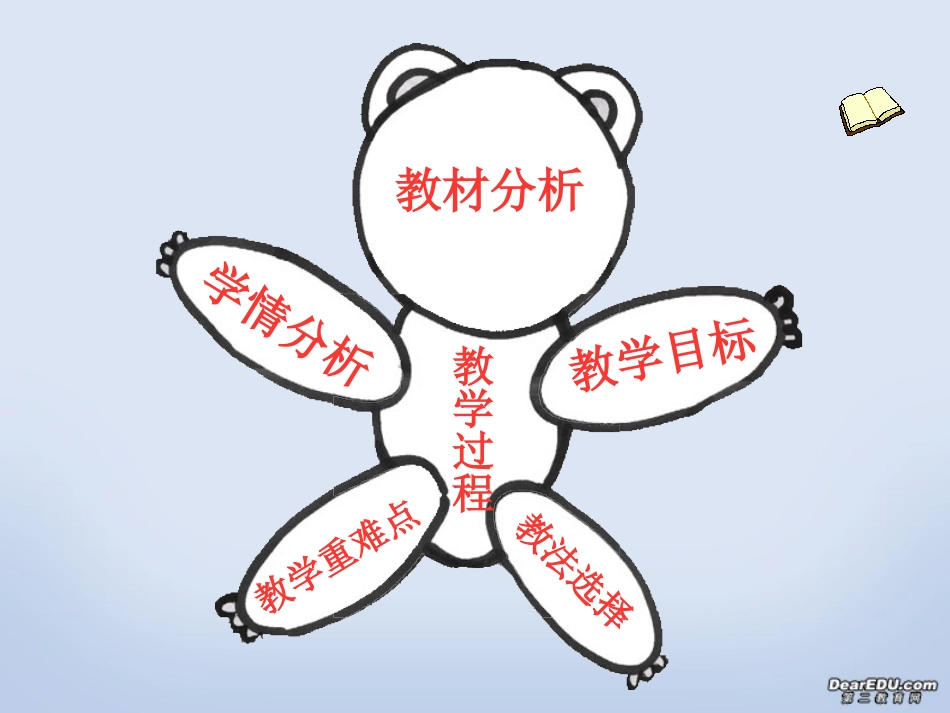 高一数学指数函数及其性质说课课件 人教版 课件_第2页