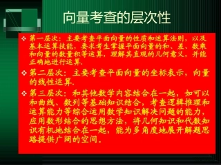 高三数学第一轮复习平面向量课件 新课标 人教版 课件