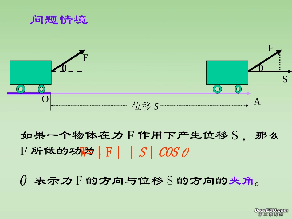 高一数学平面向量的数量积 苏教版 课件_第2页