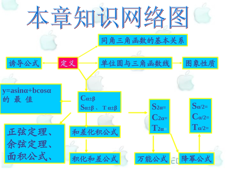 江苏数学高考考纲要求加强内容 三角函数的图象和性质 人教版 试题_第2页