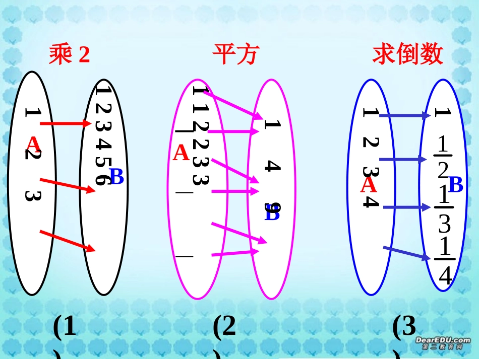 高一数学函数概念 新课标 人教版 课件_第3页