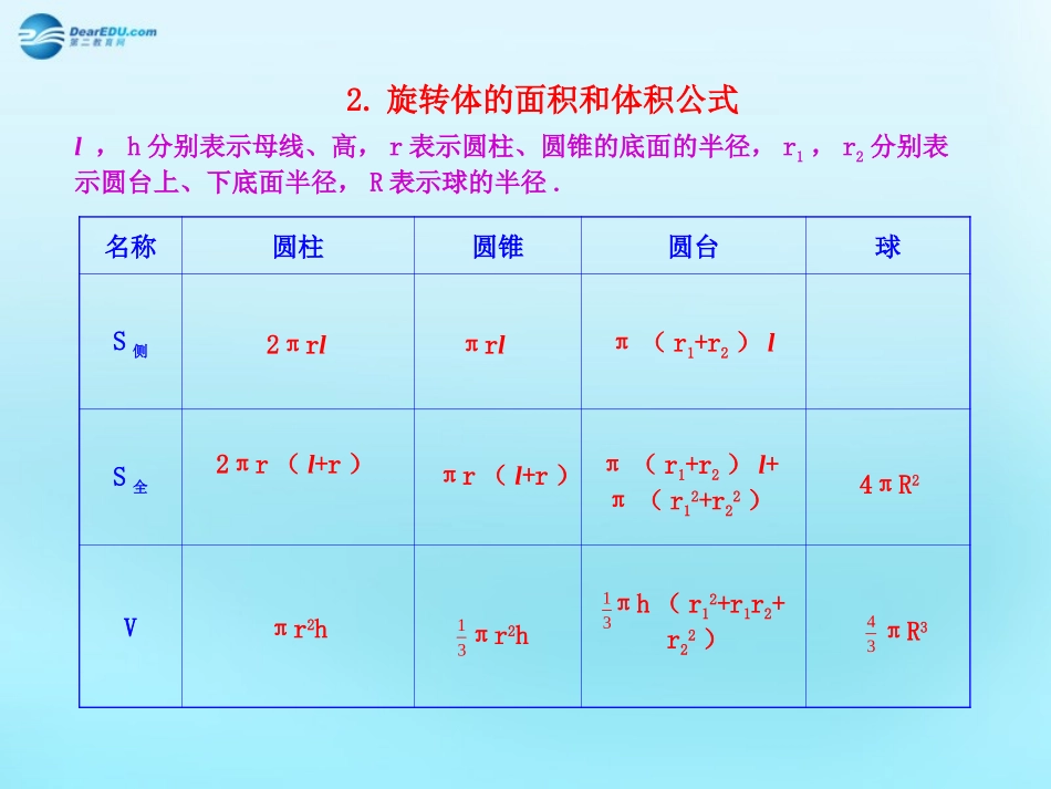 高中数学 13 空间几何体的表面积与体积知识表格素材 新人教版必修2 素材_第2页