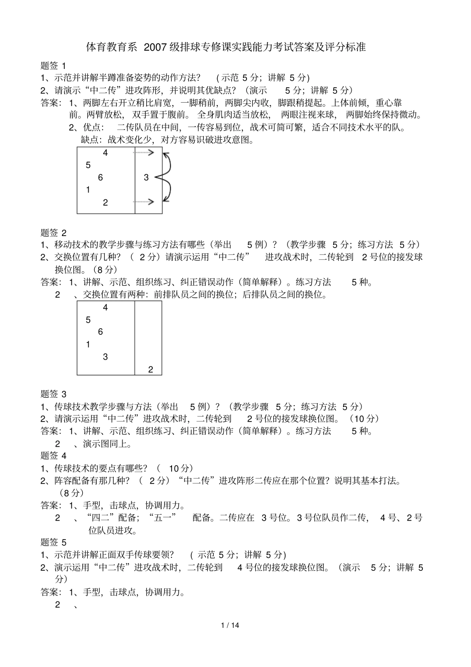 体育教育系级排球专修课实践能力考试答案及评分标准_第1页