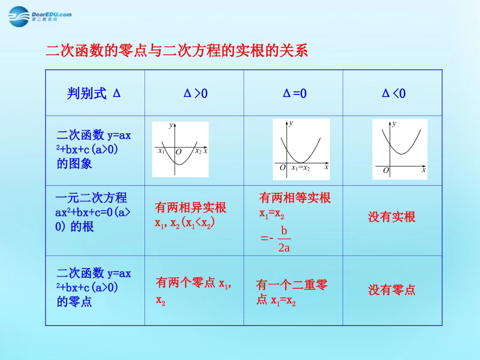 高中数学 31 函数与方程知识表格素材 新人教版必修1 素材_第1页