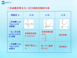 高中数学 31 函数与方程知识表格素材 新人教版必修1 素材