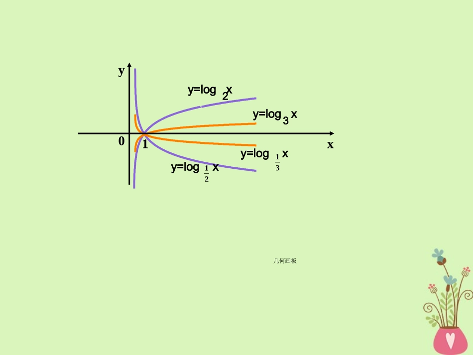 高中数学 第二章 基本初等函数(Ⅰ)222 对数函数及其性质课件 新人教A版必修1 课件_第3页