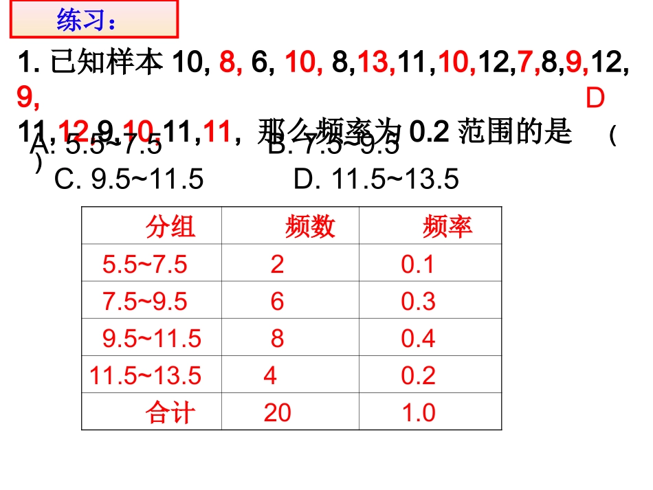 高中数学频率分布直方图与折线图课件苏教版必修3 课件_第3页