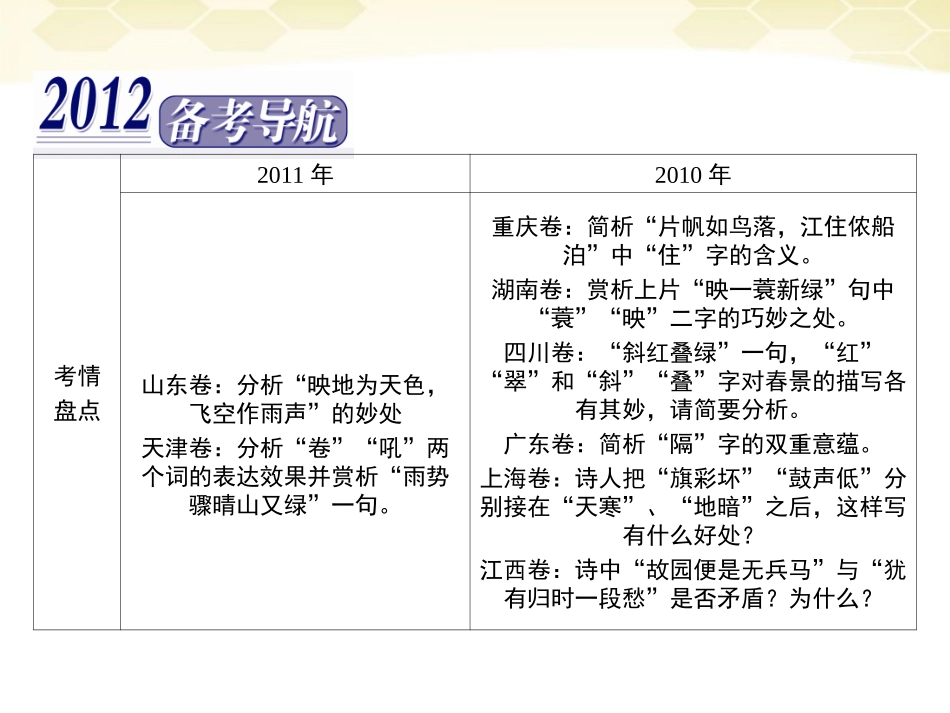 高三语文二轮复习 第三章 第二节诗歌的语言课件_第2页