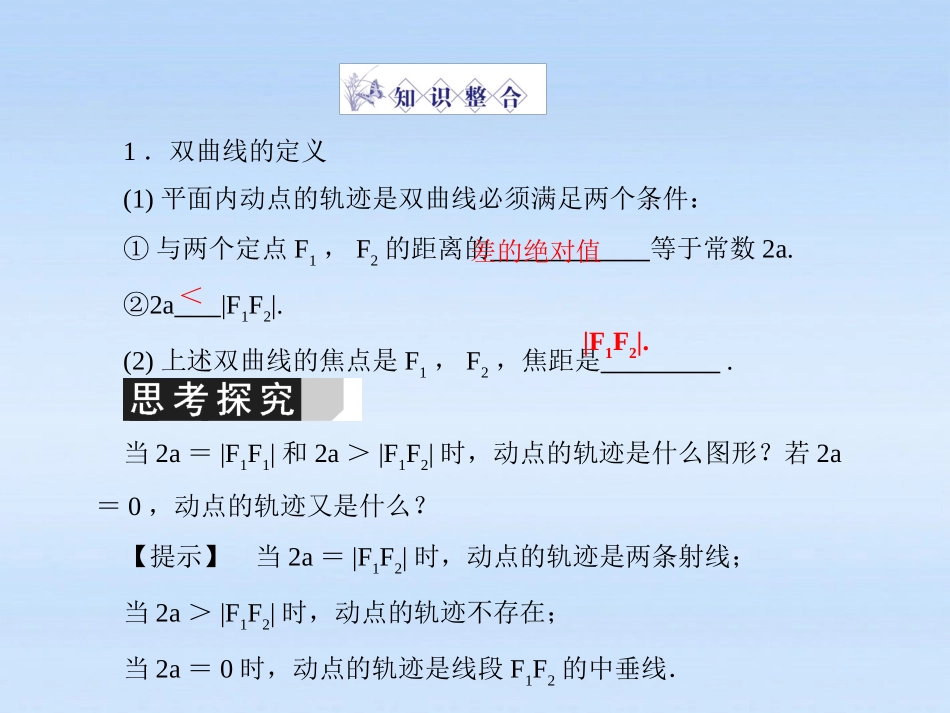 高中数学 第十章第三节圆锥曲线与方程课件 北师大版选修2－1 课件_第2页