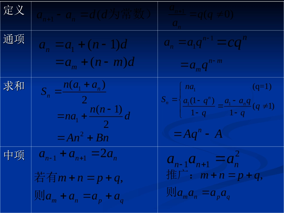 浙江省高三数学等比数列 人教版 课件_第2页