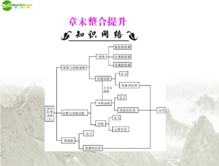高中数学 第二章 章末整合提升课件 新人教A版必修1 课件